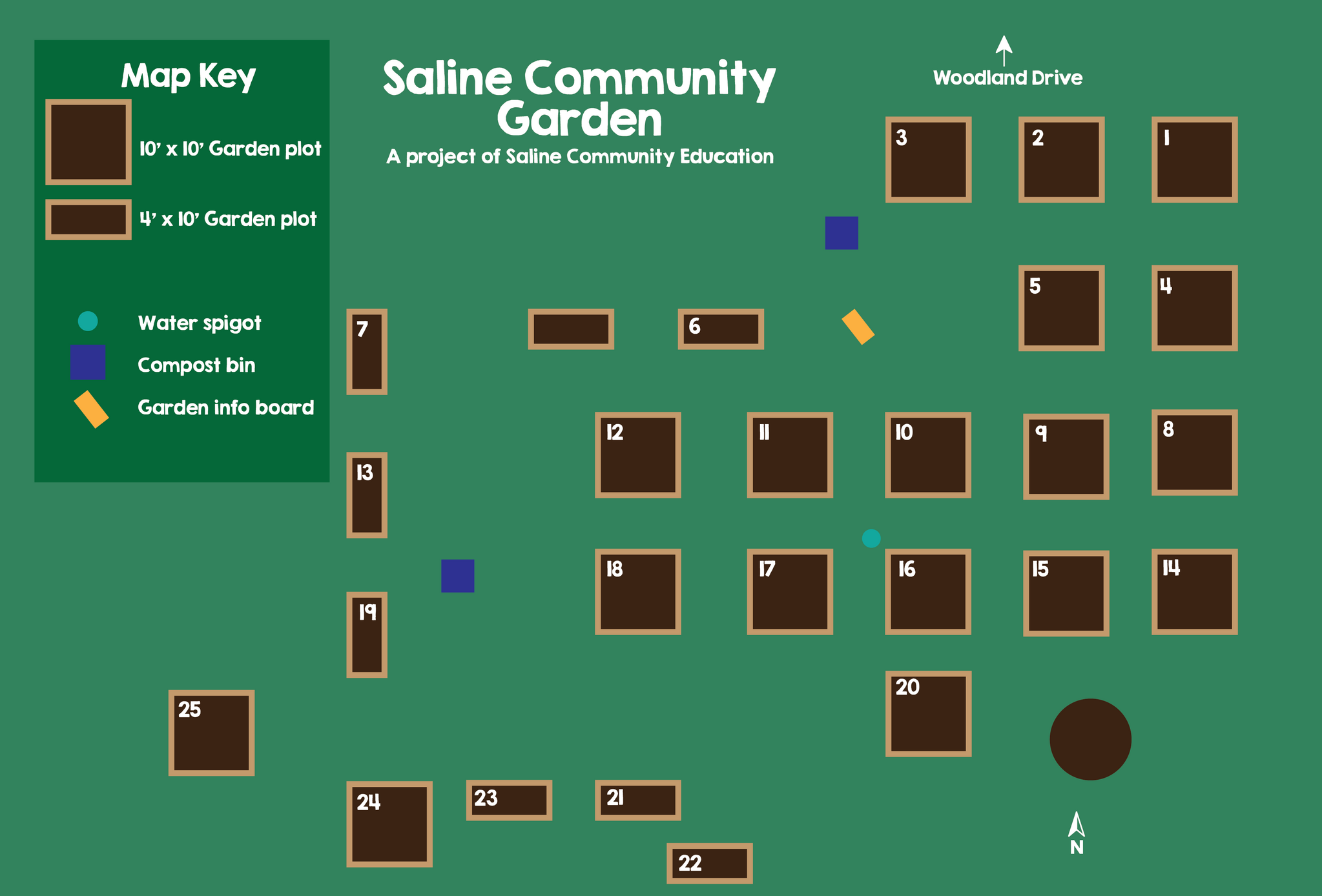 Community Garden Map